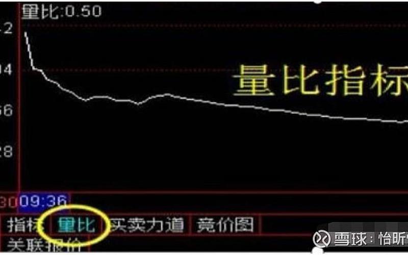 量比短线选股技巧-第1张图片-树涛168配资网_配资炒股平台及公司_股票配资门户网