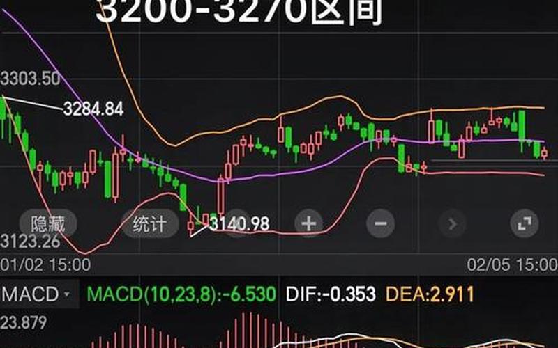 远东高股息率对冲股票大盘，远东高股息率对冲股票大盘走势-第1张图片-金银屋