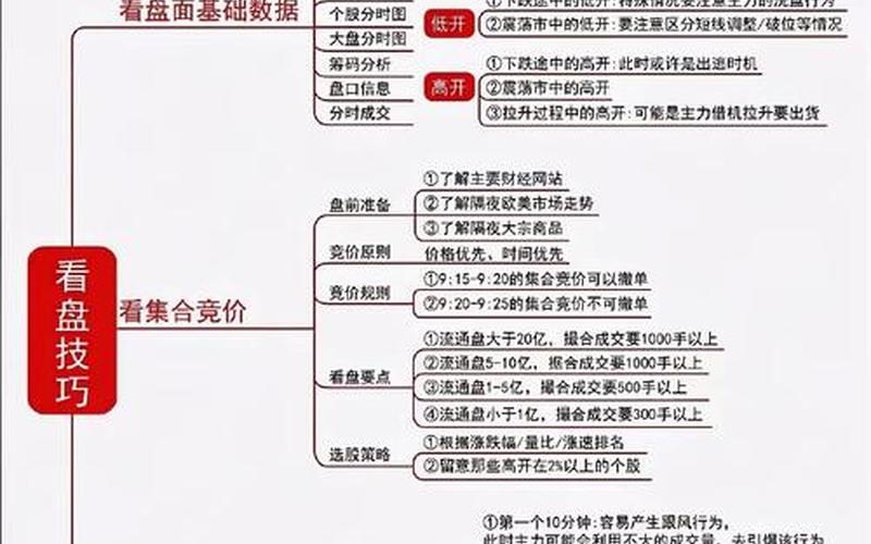 炒股配资需要了解哪些知识点-第1张图片-金银屋