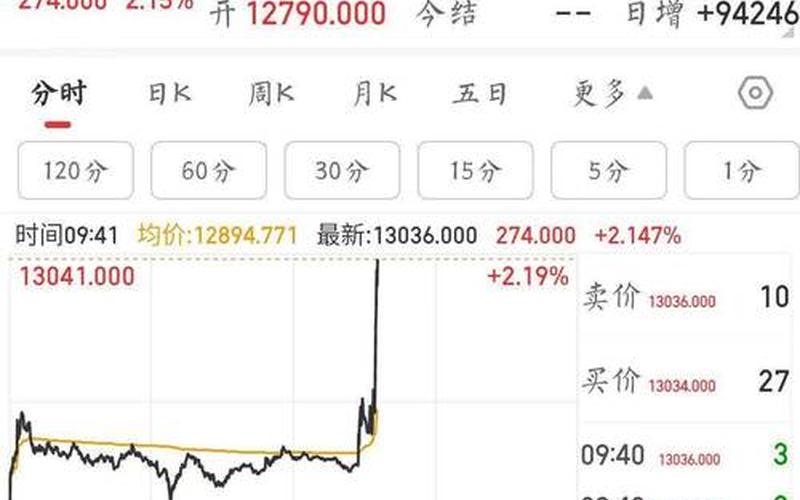 50股指期货一个点多少钱-第1张图片-金银屋 50股指期货一个点多少钱-第1张图片-金银屋