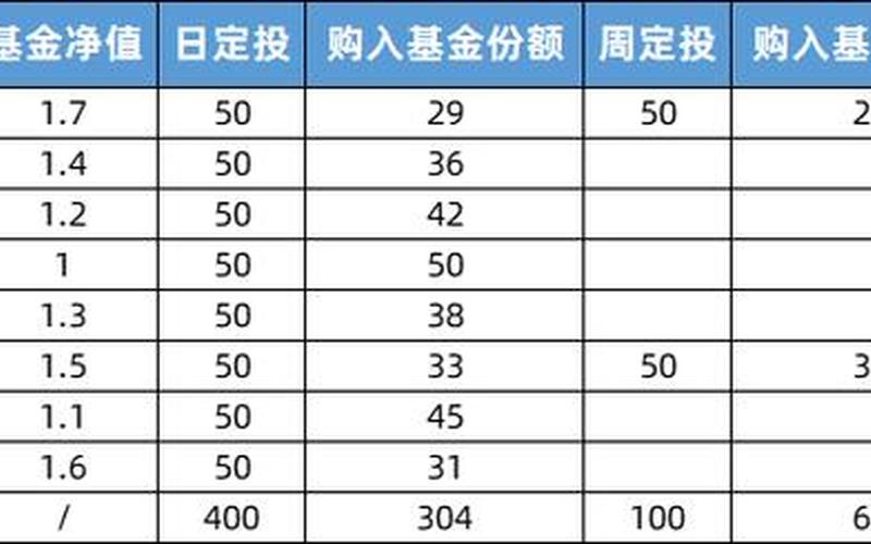 基金定投每周几投比较好-第1张图片-金银屋