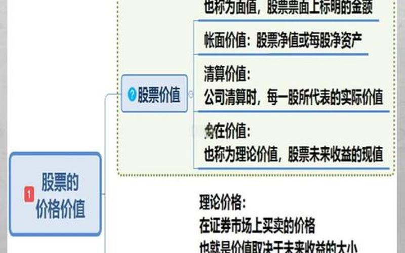 学习实用的股票知识-第1张图片-金银屋