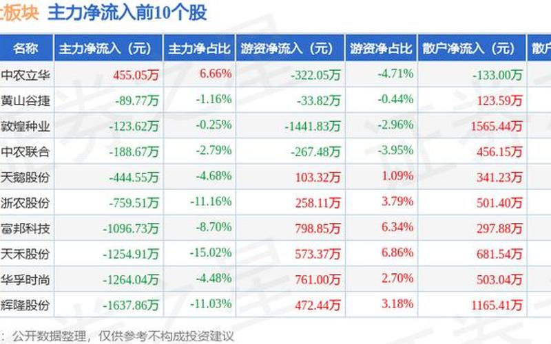 供销社概念股票配资一览-第1张图片-金银屋