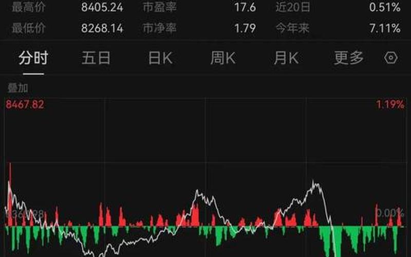 美国最危机股市行情-第1张图片-金银屋