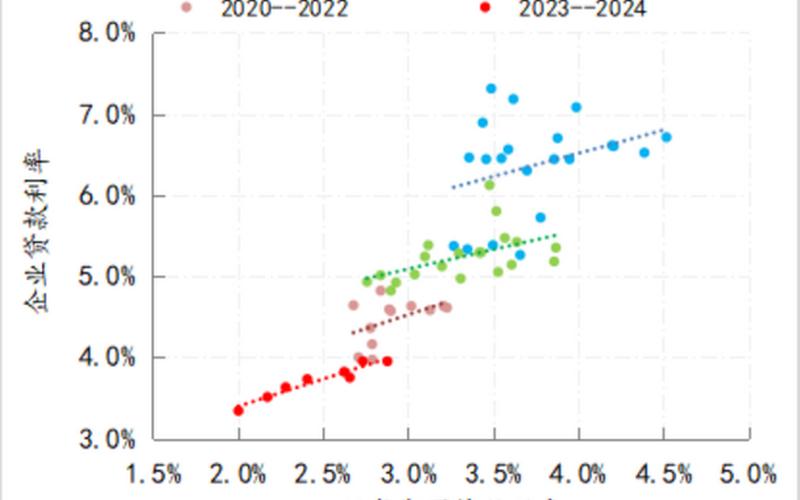 国债收益率与货币政策-第1张图片-金银屋 国债收益率与货币政策-第1张图片-金银屋