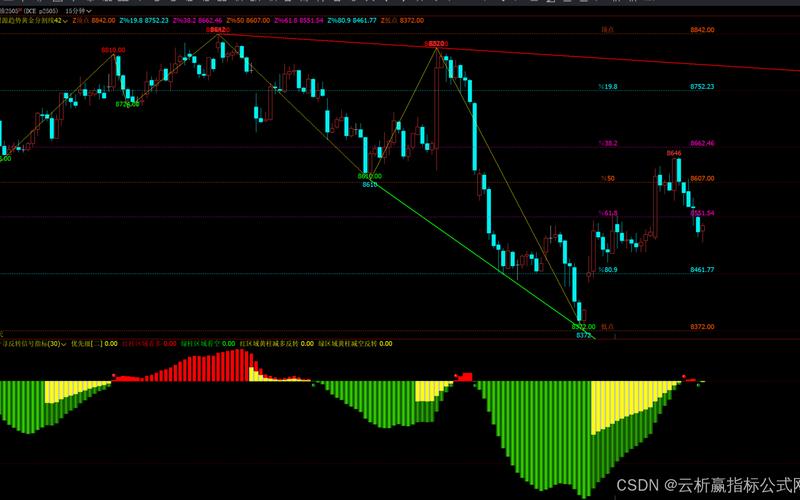配资炒股配资中的黄金分割线-第1张图片-金银屋 配资炒股配资中的黄金分割线-第1张图片-金银屋