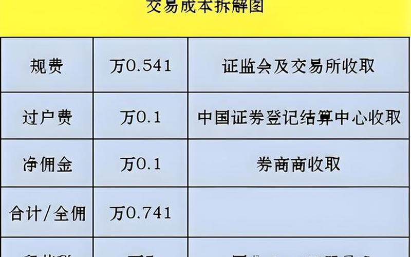 股票一般手续费-第1张图片-金银屋