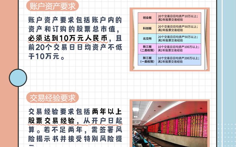 创业板开通条件-第1张图片-金银屋 创业板开通条件-第1张图片-金银屋