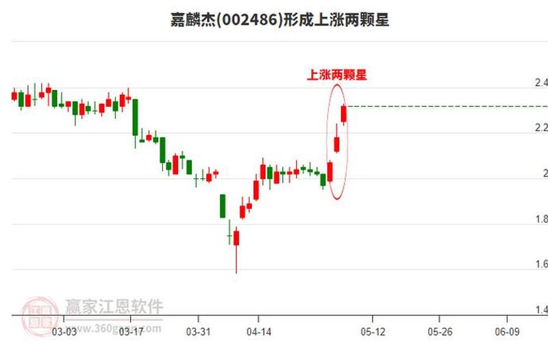 股票配资行情嘉麟杰-第1张图片-金银屋