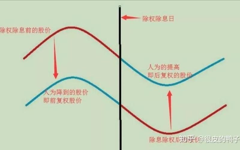 股票配资看前复权后复权还是不复权-第1张图片-金银屋 股票配资看前复权后复权还是不复权-第1张图片-金银屋