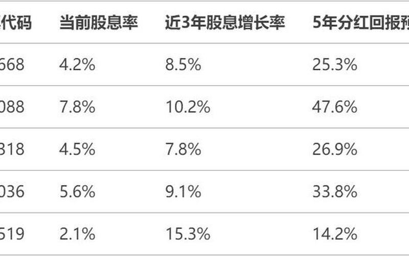 高股息低估值优质蓝筹，高股息低估值优质蓝筹股票-第1张图片-金银屋