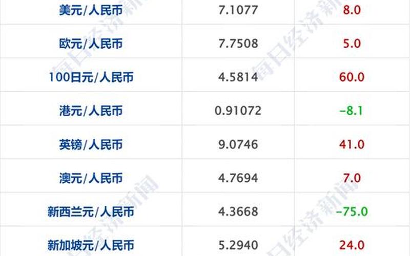 英伟达配资炒股配资发行价-第1张图片-金银屋 英伟达配资炒股配资发行价-第1张图片-金银屋