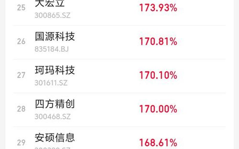 券商板块龙头股一览表-第1张图片-树涛168配资网_配资炒股平台及公司_股票配资门户网