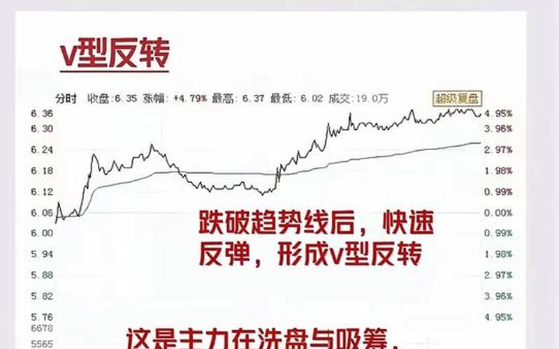 股票短线差价操作方法-第1张图片-金银屋