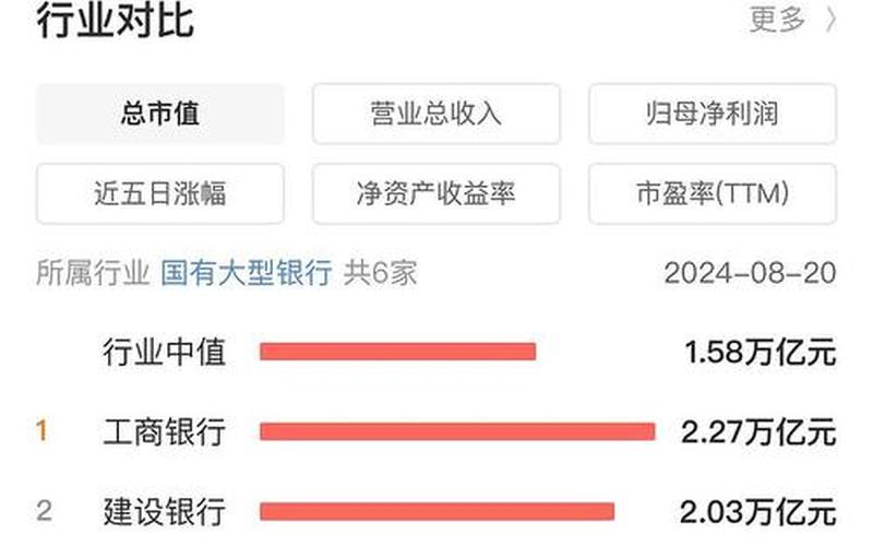 A股工商银行股票-第1张图片-金银屋 A股工商银行股票-第1张图片-金银屋