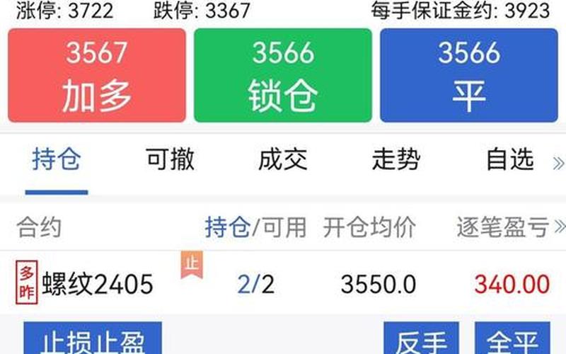 炒实盘配资基础知识入门-第1张图片-金银屋