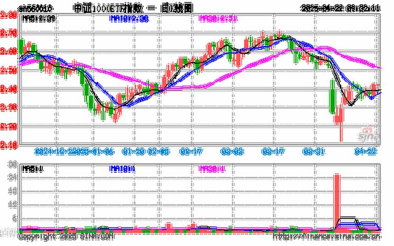 中证股票配资（中证1000指数）-第1张图片-金银屋