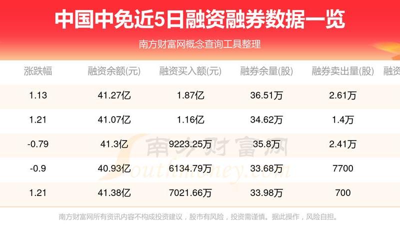 中国中车实盘配资价-第1张图片-树涛168配资网_配资炒股平台及公司_股票配资门户网