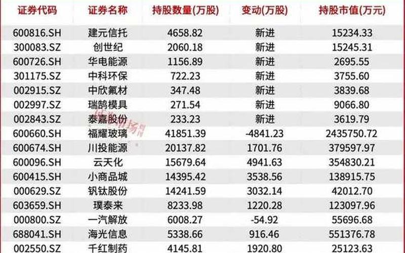 股票配资行情2345十大股东-第1张图片-金银屋 股票配资行情2345十大股东-第1张图片-金银屋