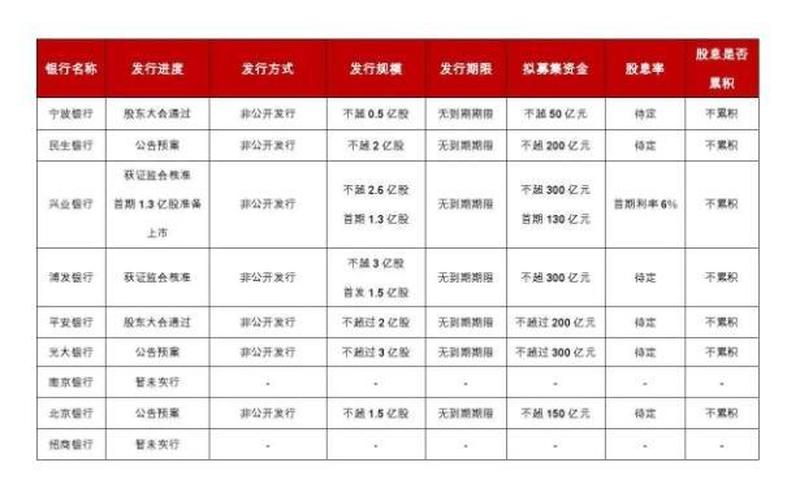 四大行发行优先股的股息率，溢价发行的优先股股息-第1张图片-金银屋