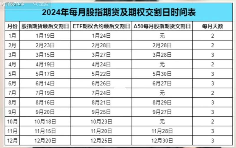 上证50股指期货交割日-第1张图片-树涛168配资网_配资炒股平台及公司_股票配资门户网