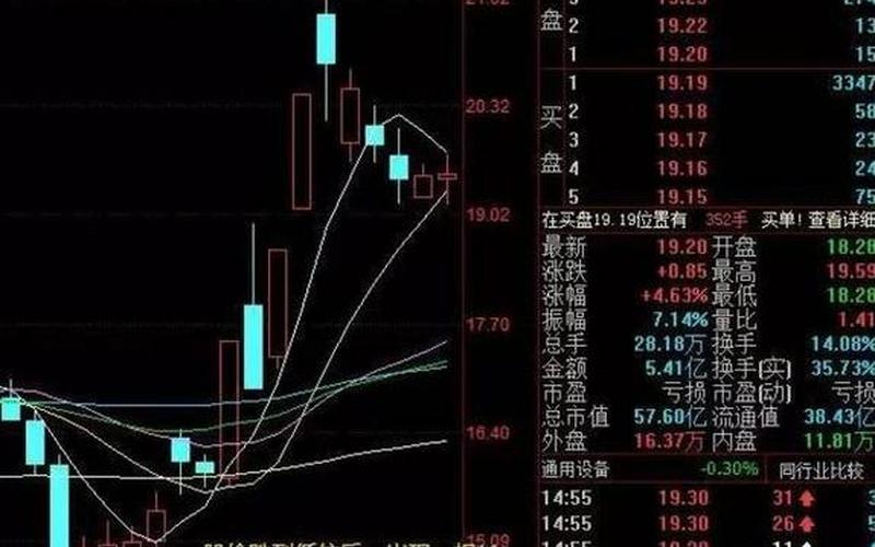 实盘配资均线详解与方法-第1张图片-树涛168配资网_配资炒股平台及公司_股票配资门户网