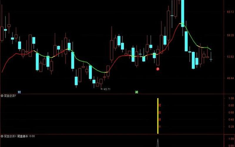 尾盘5分钟买入法：跌停板上的逆袭机遇-第1张图片-金银屋