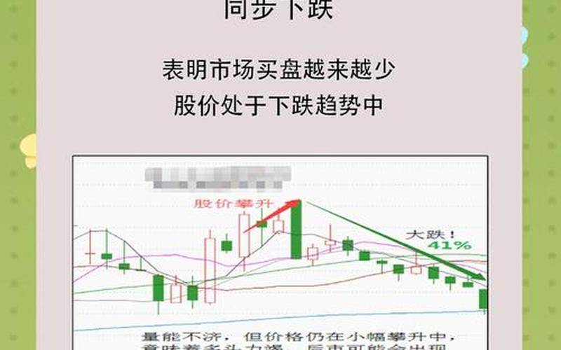 配资炒股行情中的MTM指标-第1张图片-金银屋