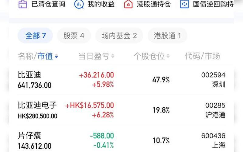 股票要长期持有-第1张图片-金银屋
