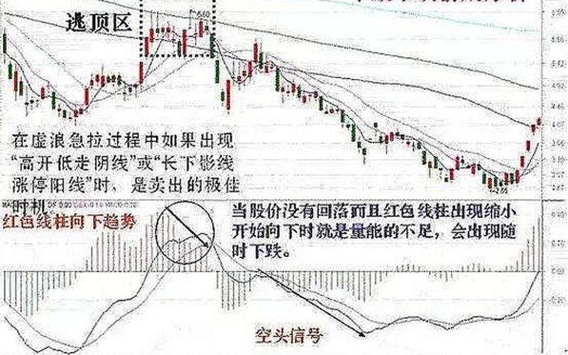 MACD底背离和顶背离口诀讲解-第1张图片-金银屋 MACD底背离和顶背离口诀讲解-第1张图片-金银屋
