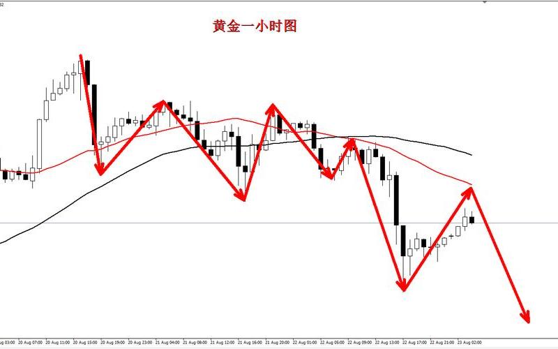 黄金和股价的关系-第1张图片-金银屋