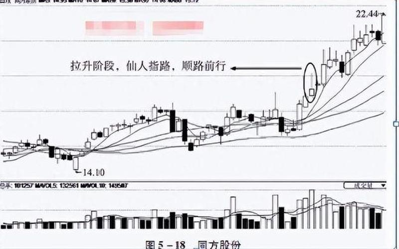 放量仙人指路（放量仙人指路K线后市走势）-第1张图片-金银屋