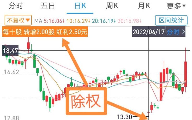 除权除息股票配资走势：除权分红是利好还是利空-第1张图片-金银屋