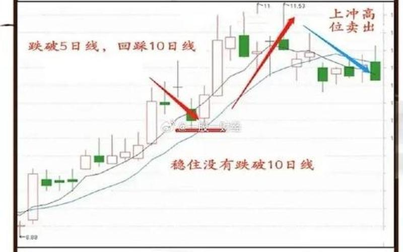 股票站上120日均线意义-第1张图片-金银屋