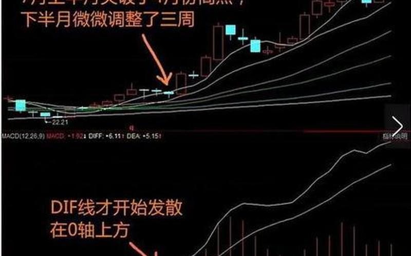 股票K线为负数-第1张图片-金银屋