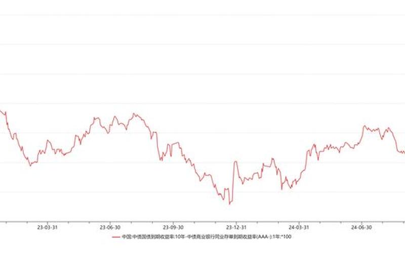 国债期货收益率 十年国债期货收益率-第1张图片-金银屋 国债期货收益率 十年国债期货收益率-第1张图片-金银屋