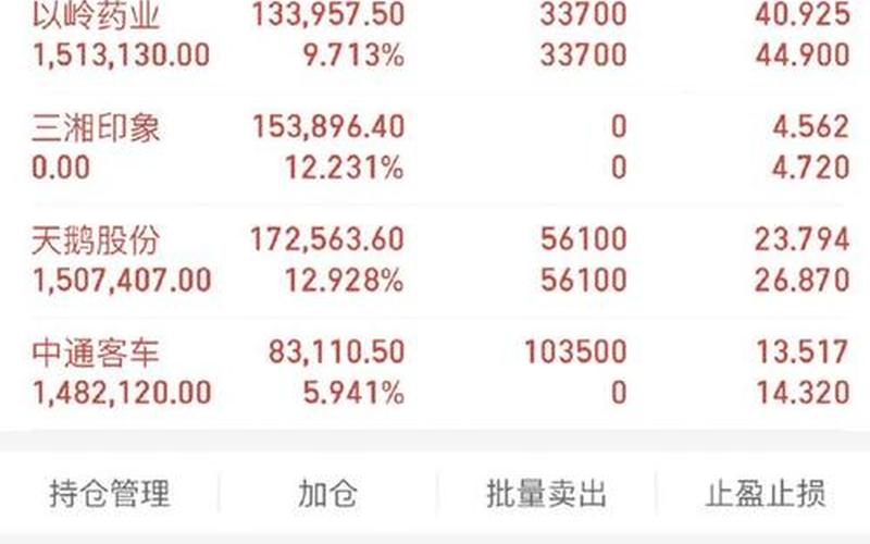 5万市值的实盘配资交易一次的费用-第1张图片-树涛168配资网_配资炒股平台及公司_股票配资门户网
