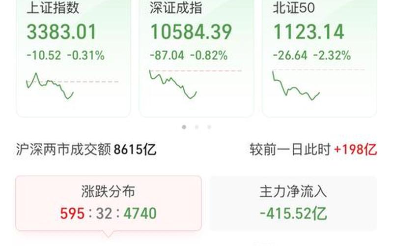 股市持仓量（A股每日成交量）：波涛中的航行指南-第1张图片-金银屋