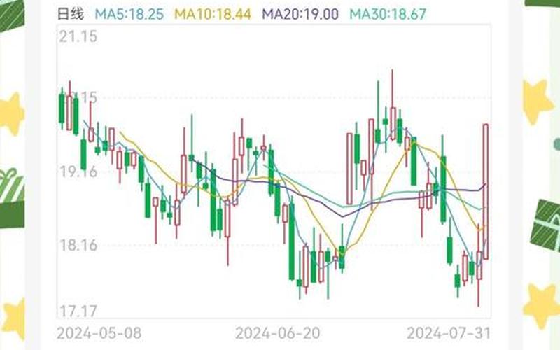 配资炒股配资一阳穿四线第二天收放量阴线 配资炒股配资出现一根大阳线后期会涨吗-第1张图片-金银屋 配资炒股配资一阳穿四线第二天收放量阴线 配资炒股配资出现一根大阳线后期会涨吗-第1张图片-金银屋