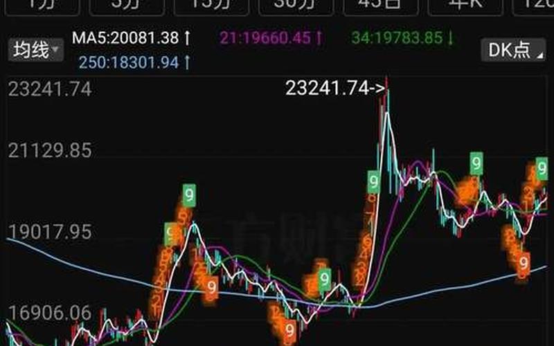 剪刀叉在股票配资行情中的意义-第1张图片-金银屋 剪刀叉在股票配资行情中的意义-第1张图片-金银屋