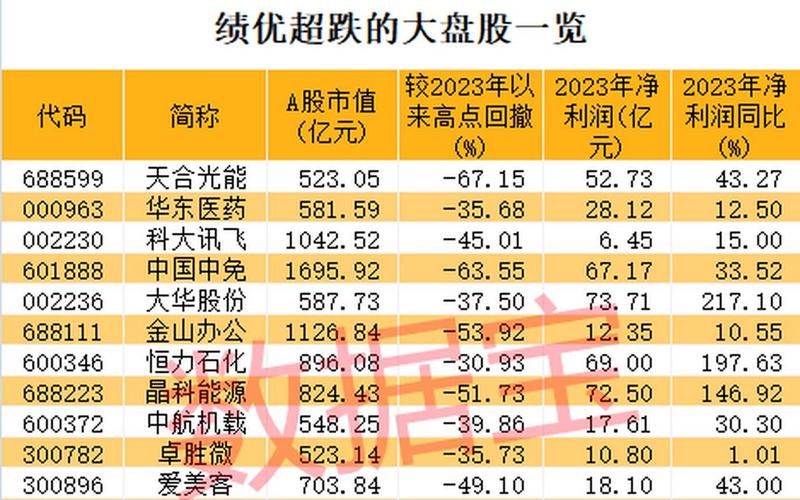 石油板块龙头股一览表-第1张图片-树涛168配资网_配资炒股平台及公司_股票配资门户网