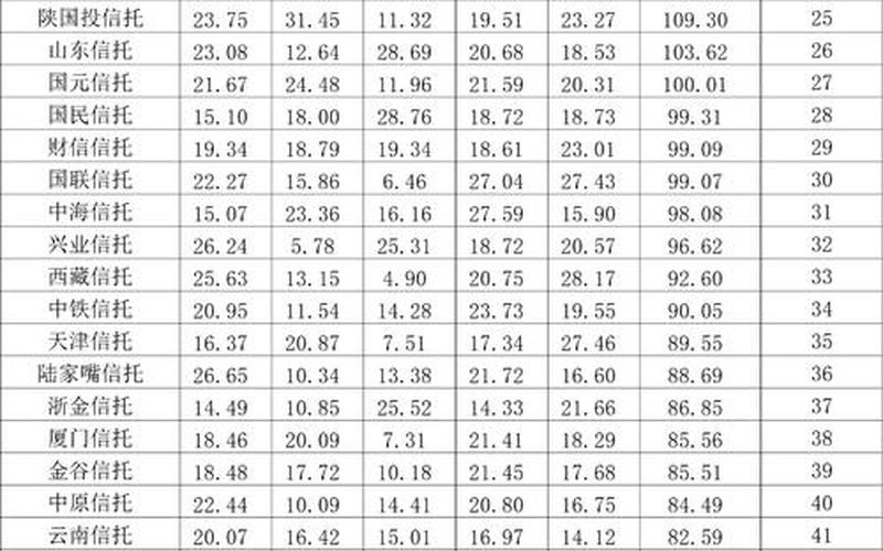 全球信托质量股息业绩，全球信托质量股息业绩预测-第1张图片-金银屋