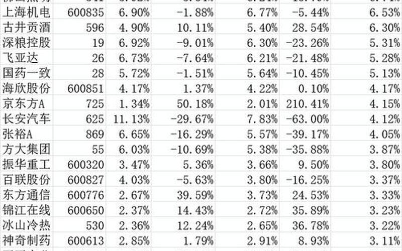 股票分析软件股息率,股票分析软件股息率是多少-第1张图片-金银屋 股票分析软件股息率,股票分析软件股息率是多少-第1张图片-金银屋