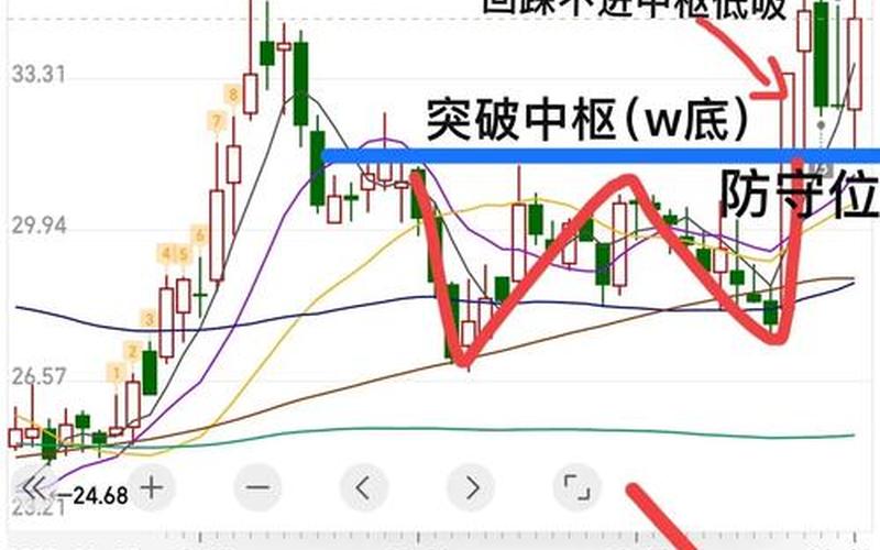 配资开户短线买卖点-第1张图片-树涛168配资网_配资炒股平台及公司_股票配资门户网