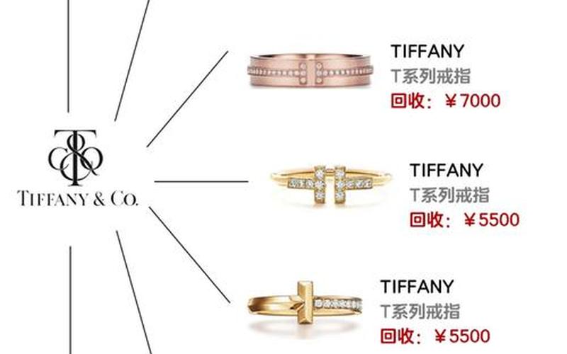 蒂芙尼的炒股配资行情-第1张图片-金银屋