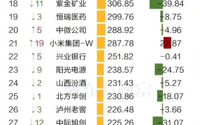 国家大基金持仓股一览表-第1张图片-树涛168配资网_配资炒股平台及公司_股票配资门户网