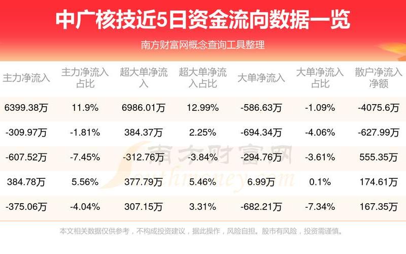 中广核技的配资炒股行情-第1张图片-金银屋