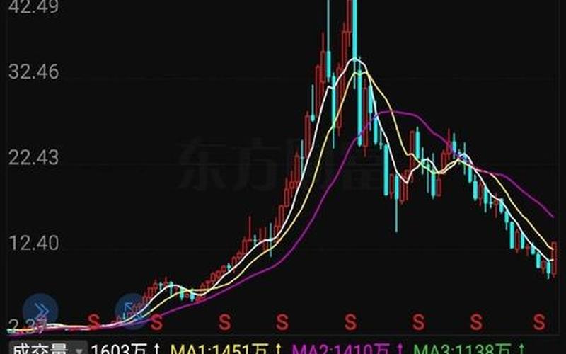 ADMA生物制品的股票配资行情-第1张图片-金银屋