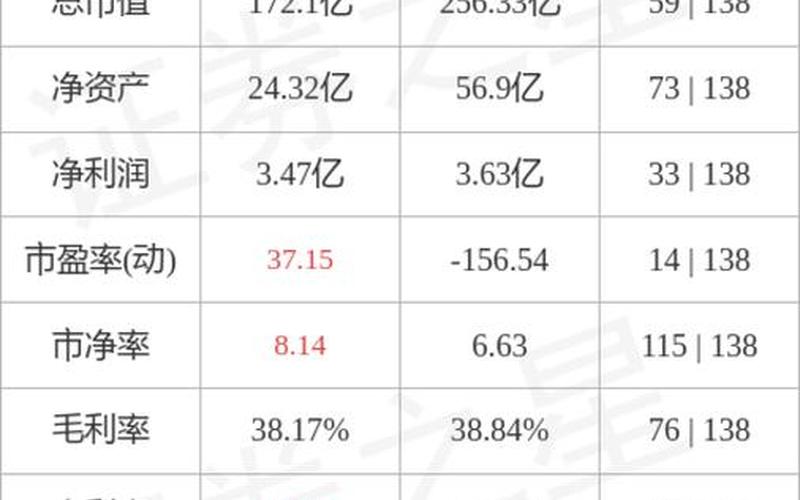富瀚微300613股票走势-第1张图片-金银屋 富瀚微300613股票走势-第1张图片-金银屋