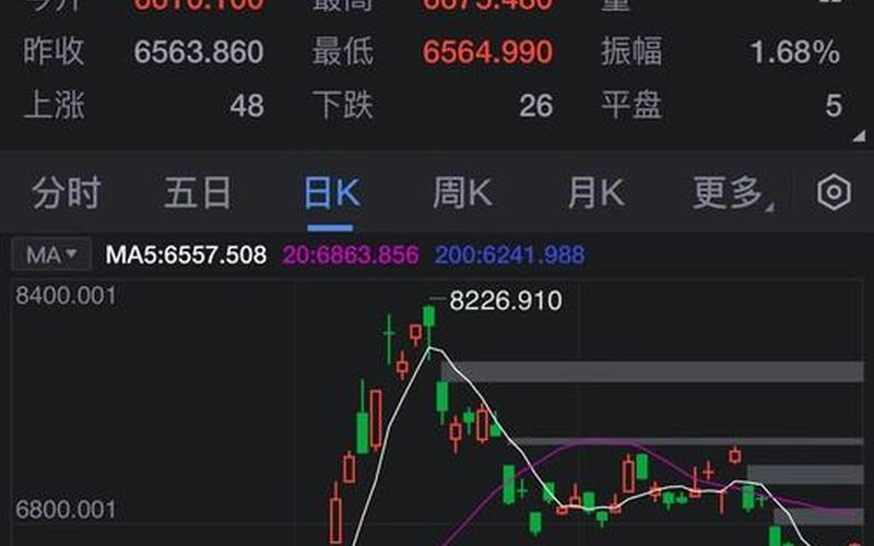 纳斯达克股票配资行情中国内盘-第1张图片-金银屋